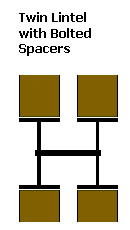 Twin Lintel with Bolted Spacers